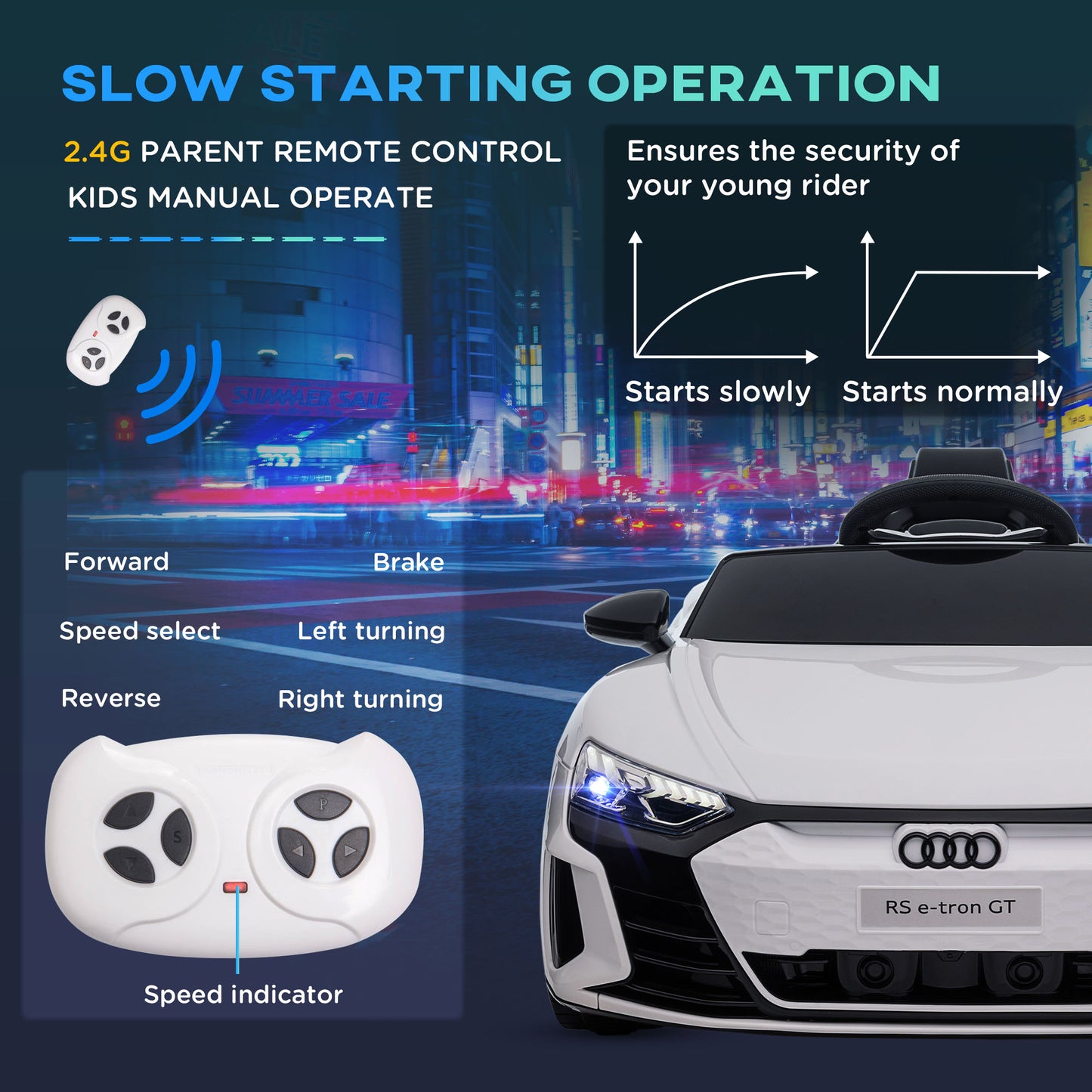 Licensed Audi RS e-tron GT 12V Kids Electric Ride-On Car with Remote Control
